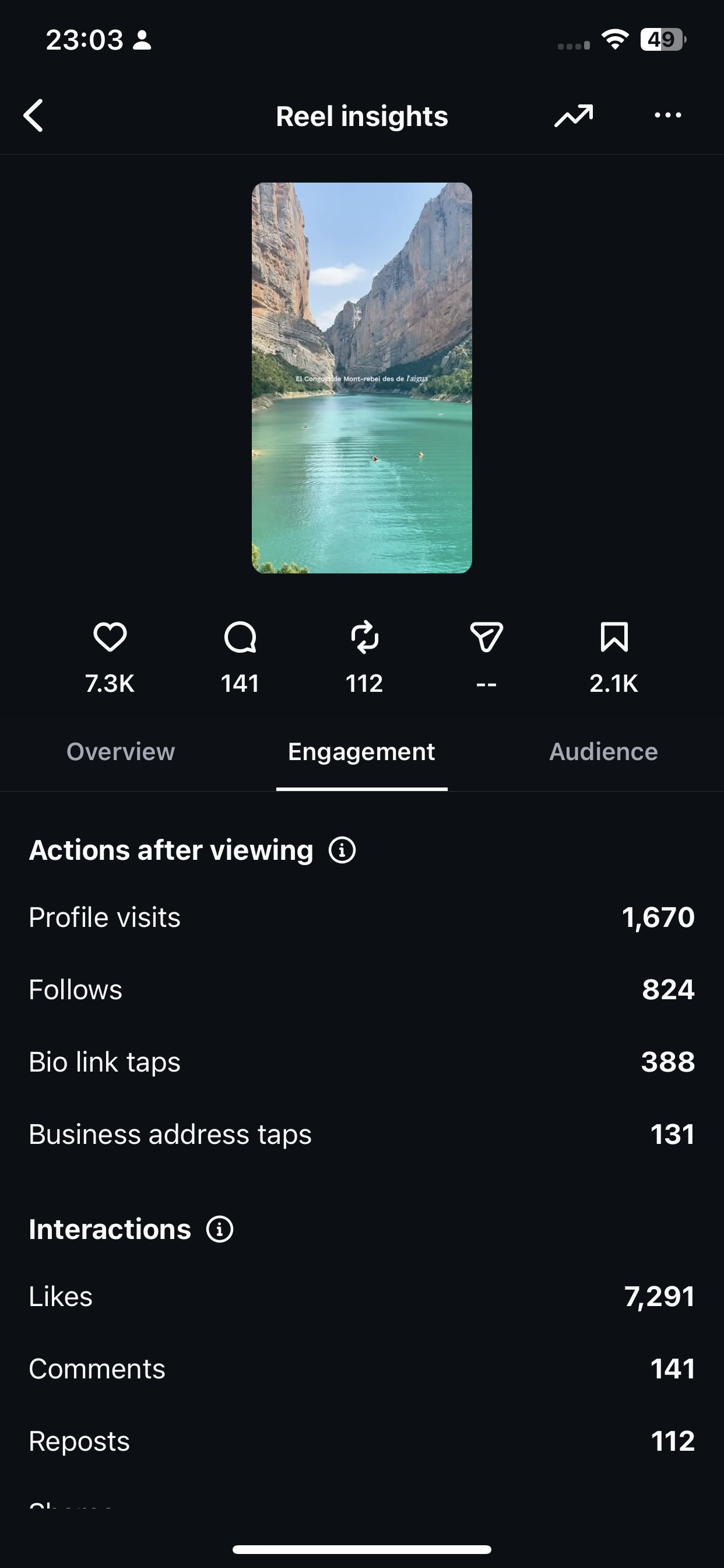 Reel insights: 7.3K likes, 1,670 profile visits, 824 follows, 388 bio link taps, 131 business address taps